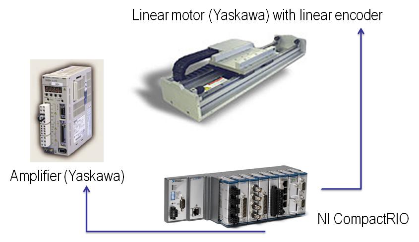 Adaptive PID setup.jpg